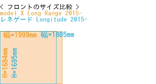 #model X Long Range 2015- + レネゲード Longitude 2015-